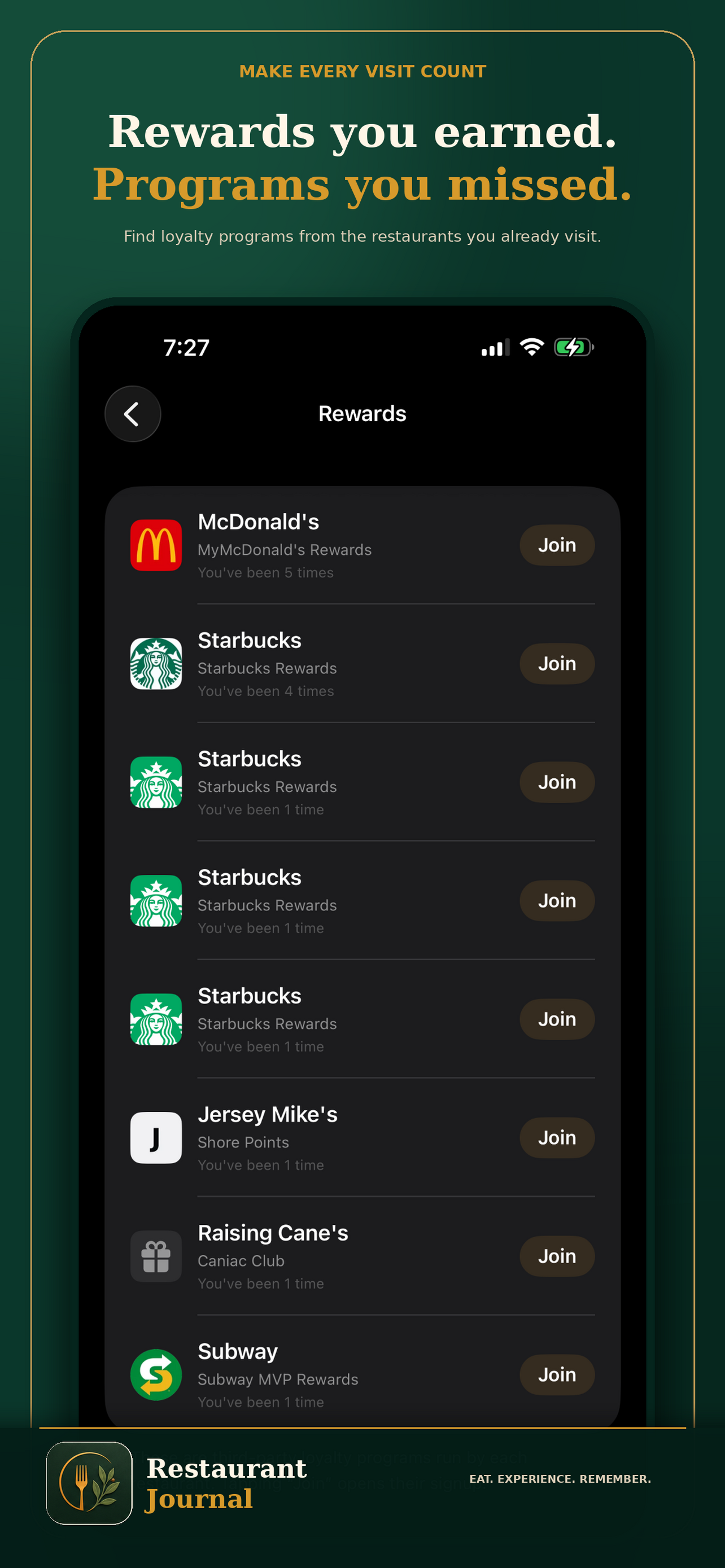 Rewards you earned, programs you missed